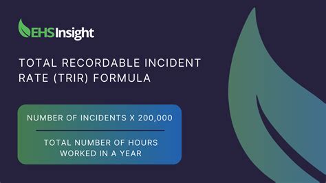 Total recordable incident rate .